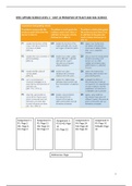 BTEC Applied Science - Unit 24 Principles of Plant and Soil Science (ALL)