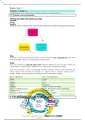 ECS1601 - Economics 1B summary