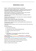  NR508 PHARM MIDTERM STUDY GUIDE: 2020|CHAMBERLAIN COLLEGE OF NURSING