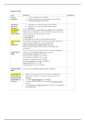 Legal Dimension of Europe ALL TERMS AND CASES (incl. legal basis)