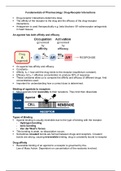 Drug Receptor interactions