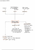 Leerschema’s Kunst en Cultuur jaar 2 (PBVH1KEC)