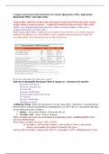 Compare and contrast total cholesterol, low-density lipoproteins (LDL), high-density lipoproteins (HDL), and triglycerides