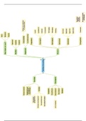 Mindmap taalbeschouwing - gebaseerd op Portaal