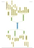 Mindmap technisch lezen - gebaseerd op Portaal