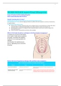 NURS NCLEX 2410 Final Blueprint.