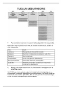 Samenvatting Media & Maatschappij (De Media Explosie)