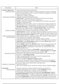 Cognitive Psychology compact comprehensive summary!