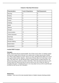 Unit 8: Practical Team Sports - Analysis of Sporting Performance 