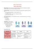 Biology SL - Option D Study Guide