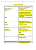 Medical Terminology Chapter 7: Respiratory System