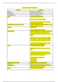 Medical Terminology Chapter 8: Cardiovascular System