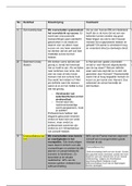 Toetsschema Kritisch Denken K2
