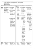 Eduqas Religious Studies - Theme 3 Christianity 