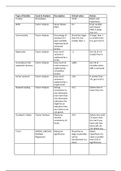 Overview of statistics used in Marketing Research Methods