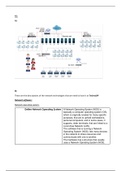 Unit 5 - Managing Networks