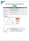 OCR Physics A (2015) A Level - Forces and Motion Notes