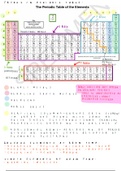 Chapter 7 - Periodicity