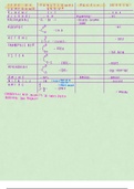 Chapter 11 - Functional Group Table