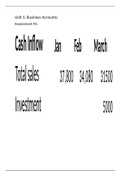 btec level 3 unit 5 p3 , m1 