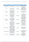 Ch. 6 Nervous System Notes