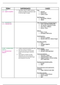 Commercial Law - Terms Comparison Table