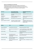 Samenvatting modellen opvoedingsondersteuning (voorbereiding toets)