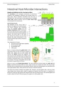 Intestinal Host-Microbe Interactions