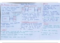 Types of Processors - CISC, RISC, Von Neumann, Harvard