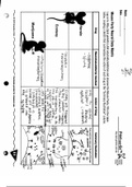 AP Biology Unit 4: Cell Communications and Cell Cycle