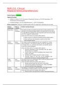 NUR 211 Clinical Replacement(Comprehensive)