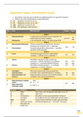 Voorbereiding tentamen stappenplan - Kwantitatief