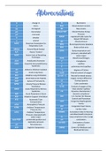 Medical Abbreviations