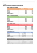 Format kostenbatenanalyse casus Catering Bedrijfsverzamelgebouw II