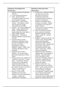 A Table of Arguments for and against Napoleon destroying the Revolution