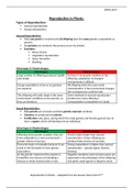 Grade 12 Reproduction in Plants - Life Science IEB