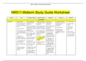 NR 511 Completed Midterm study guide Worksheet, NEW, Best Reviewed Document: Differential Diagnosis and Primary Care Practicum Chamberlain college of Nursing