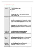 Vaardigheden Communicatie met de patiënt deel 2 : volledige samenvatting