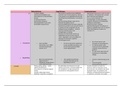 Schema van de 3 onderwijskundige stromingen (behaviorisme, cognitivisme en constructivisme