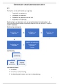 Samenvatting alle hoofdstukken Elementaire bedrijfsadministratie deel 1; ROC Almere Poort; Bedrijfsadministrateur niveau 4 