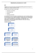 Samenvatting alle hoofdstukken procedures en recht