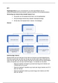 Samenvatting alle hoofdstukken financiële rekenvaardigheden; MBO Bedrijfsadministrateur niveau 4; ROC Almere Poort