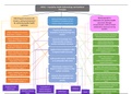 NR 503 Week 7 Reflection on Achievement of Outcomes Concept Map