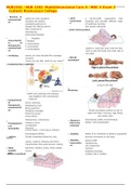 NUR2392 / NUR 2392: Multidimensional Care II / MDC II Exam 2 (Latest) Rasmussen College