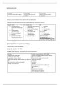 Mental Health (Nursing) Cardiovascular meds - cardio notes