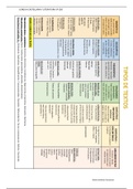 Tabla de Tipología de textos. Lengua. 3º eso.