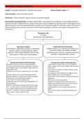 ATI Remediation Cardiac Glycosides and HF