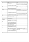 C722 Project Management Study Guide (1).xlsx.xlsx