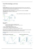 Samenvatting Food Microbiology FHM-20306