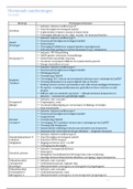 Hormonale Aandoeningen FA-BA205